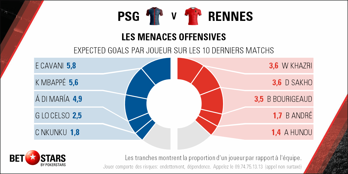 2018-05-12 PSG Rennes - Players
